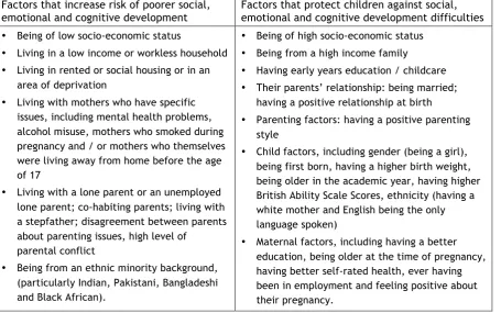 Table 1  Risk and Protective Factors for Social, Emotional and Cognitive Development1 