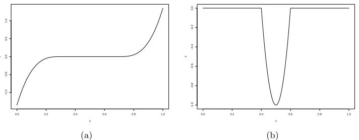 Figure 2.1:Plots of a1(u) (left) and a2(u) (right) for simulation example.