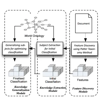Figure 1: Conceptual Framework