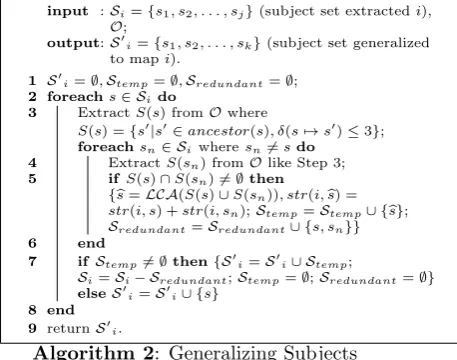 Table 2: Subjects Representing the Sample Document