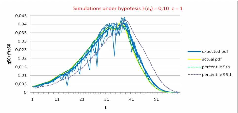 Figure 12-15: 