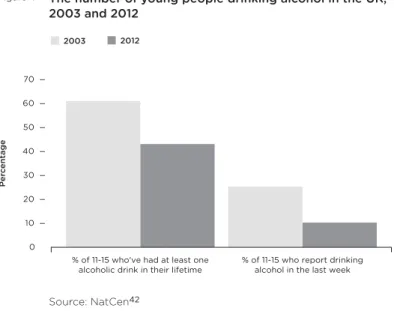 Figure 4 The number of young people drinking alcohol in the UK,