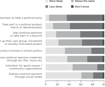 Figure 12 Teachers’ views about the current generation of