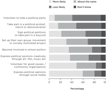 Figure 13 Teachers’ views about the current generation of