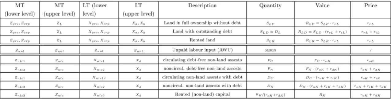 Table 6.2: Medium- versus long-term perspective