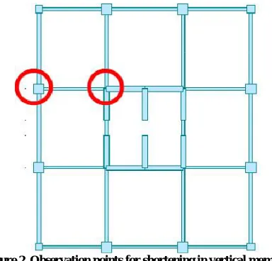 Figure 2  Observation points for shortening in vertical members   