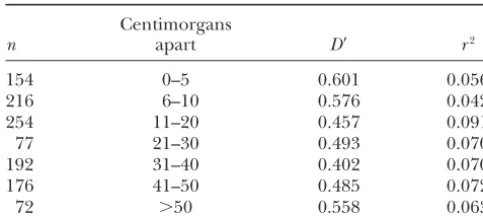 TABLE 4