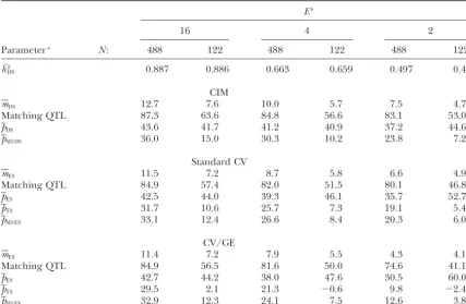 TABLE 6