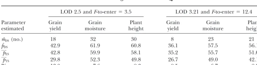 TABLE 2
