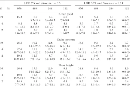 TABLE 4