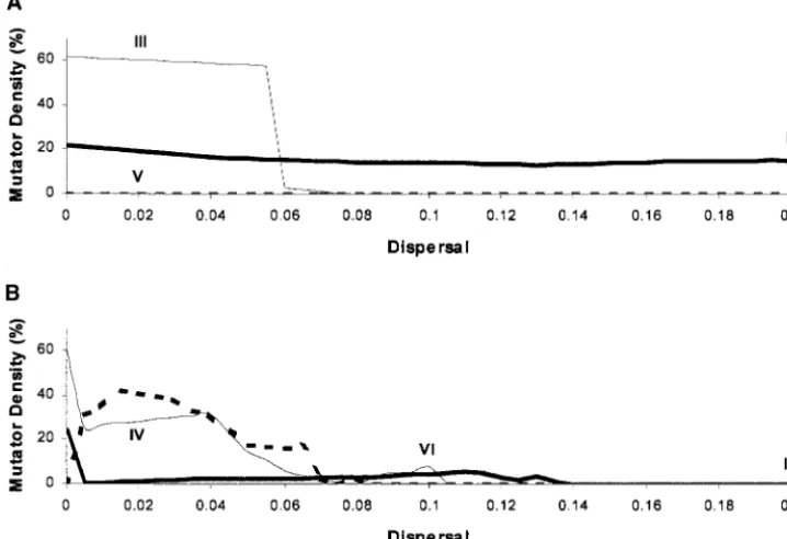 Figure 2.—Effect of varying dis-the phase of patch 1. (B) Patch 2 is216solid line, 1000 genat which the time courses are per-formed