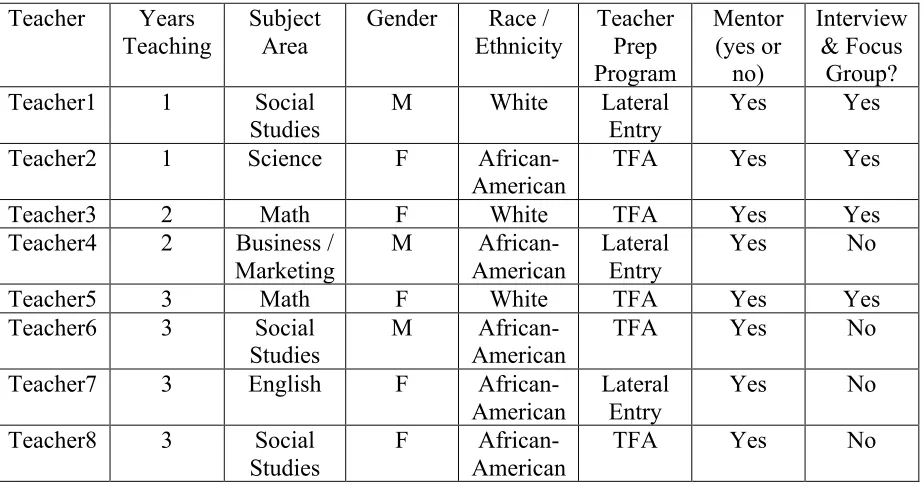 Table 2 Profiles of Focus Group Interview Participants 
