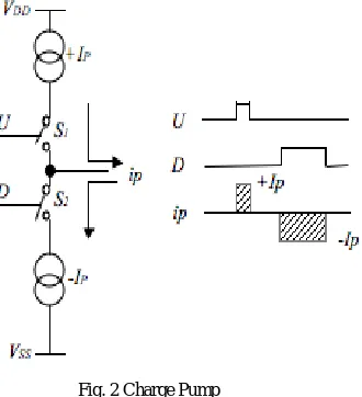 Fig. 1  Proposed Charge Pump PLL  