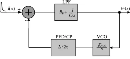 Fig. 3 Phase model of Charge Pump  