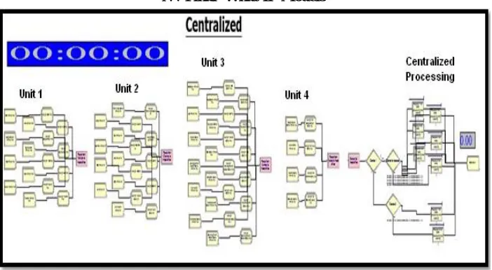 Fig. 1 “As- Is” Model (a) “As- Is” Model of Unit-1 (b) “As- Is” Model of Unit-2 (c) “As- Is” Model of Unit-3 (d) “As-Is” Model of Unit-4 