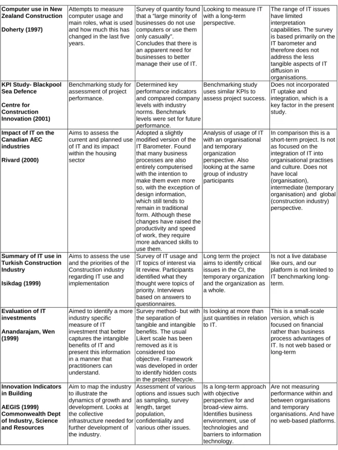 Table 1  Meta-analysis of benchmarking methodologies cont. 