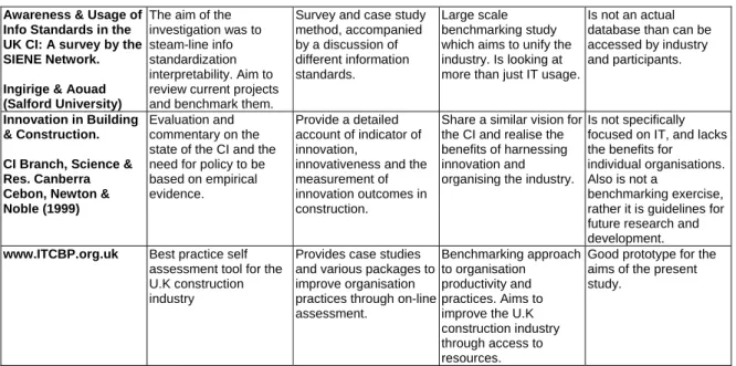 Table 1  Meta-analysis of benchmarking methodologies cont. 