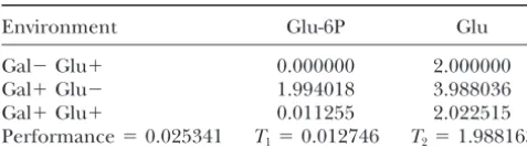 TABLE 2