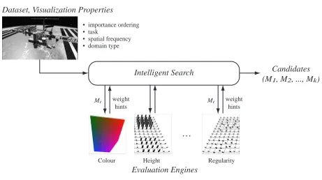 Figure 4.1: An illustration of the architecture of ViA
