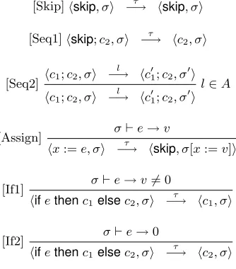 Fig. 1. IOLTS semantics for a simple language