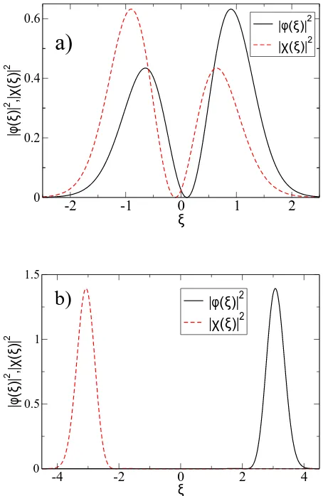 FIG. 1: (Color online) Electron-like energy eigenvalues εﬁle withnumerical diagonalization of Eq