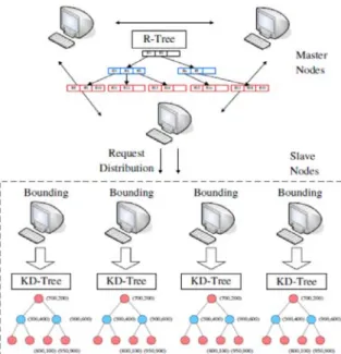 Figure 3. Data service of RT-CAN index [31] 