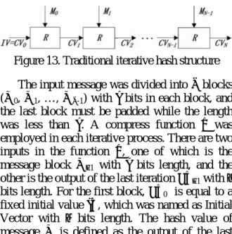 Figure 13. Traditional iterative hash structure   The input message was divided into N blocks  (M 0 ,  M 1 , …, M N-1 ) with b bits in each block, and  the last block must be padded while the length  was less than b