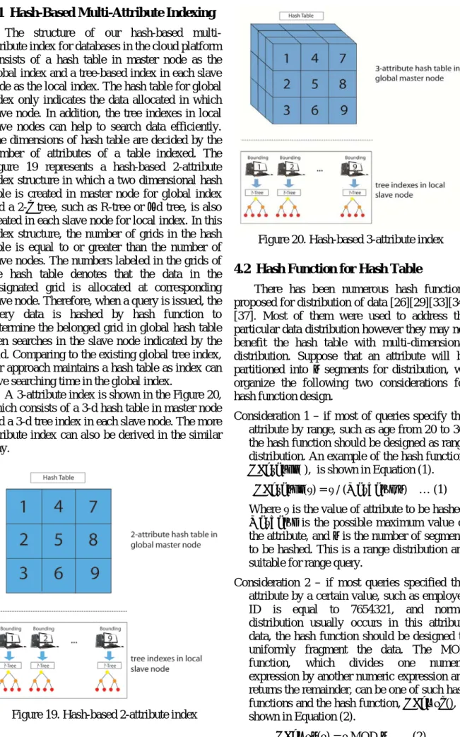 Figure 20. Hash-based 3-attribute index  4.2  Hash Function for Hash Table 