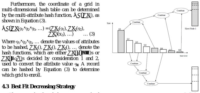 Figure 21. Best fit strategy 