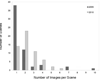 Figure 6. The number of images composited per scene for 2005 and 2010 composite mosaics