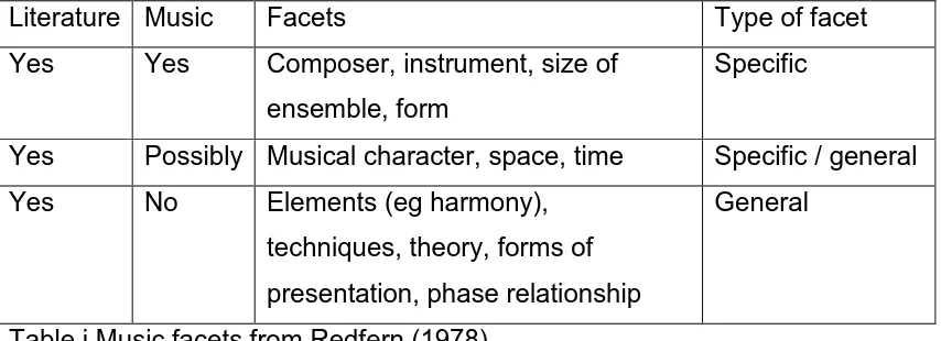 Table i Music facets from Redfern (1978) 