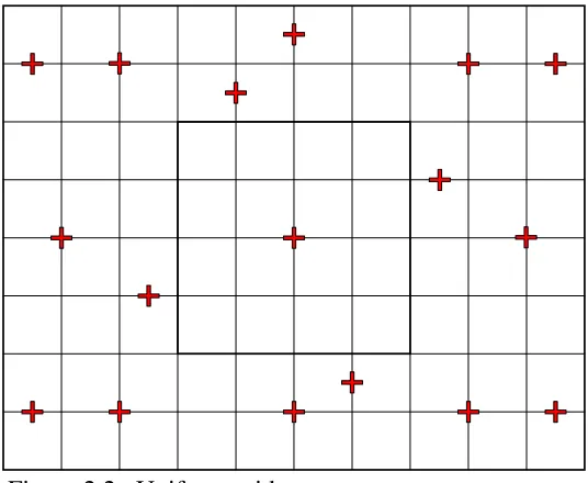 Figure 2.2.  Uniform grid.  