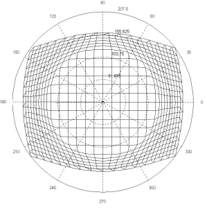 Figure 2.4.  Example grid transformed into polar coordinates outside a designated linear area (also known as the modified fisheye distortion)