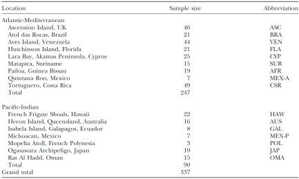 Figure 1.—Green sea turtle rookeries from which samples were collected. Sample sizes and location abbreviations are as inTable 1.