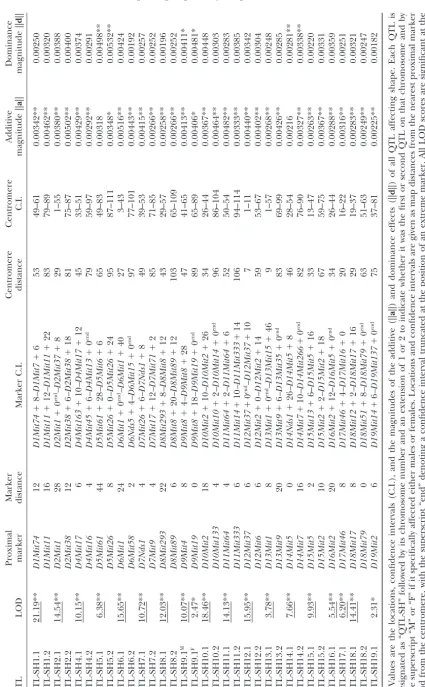TABLE 1