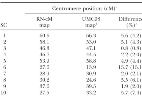 TABLE 2