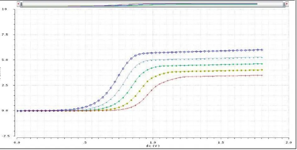 Fig 2 shows the supply voltage dependence of the output reference current Iref at room temperature.The power supply voltage was set in the range of 1.2V to 1.8V.the output current was about 4.75 nA and almost constant at room temperature in the range of -4