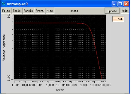 Figure 2.  Graphical simulation output 