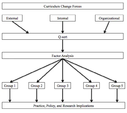 Figure 2: Graphical representation of the conceptual framework  