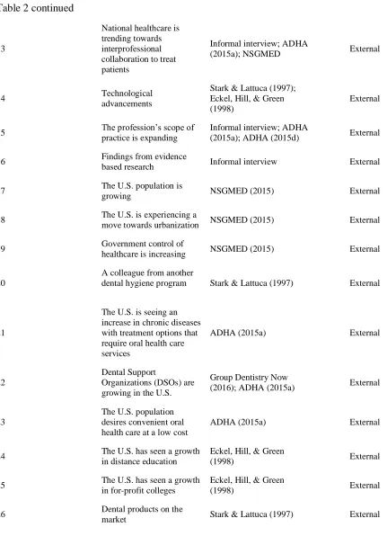 Table 2 continued 