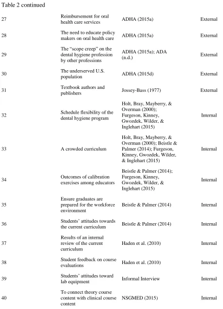 Table 2 continued 