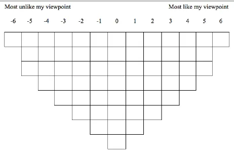 Figure 4: Sample Q sort Matrix  