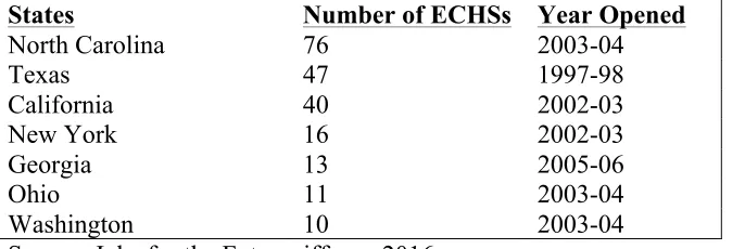 Table 2.1. States With Ten or More ECHSs and the Year the First One Opened 