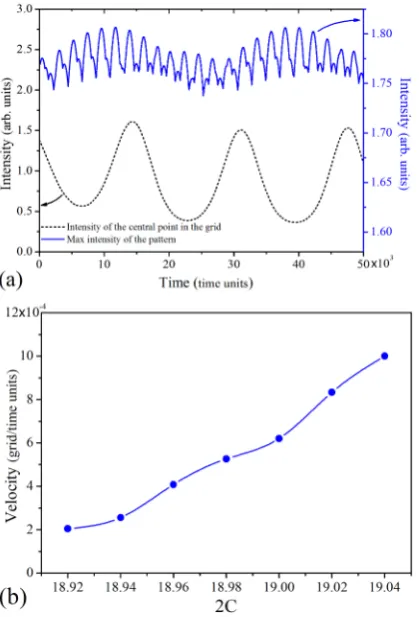 FIG. 7: (a) The distorted honeycomb pattern (left) and itsfar-ﬁeld image (right) for 2C = 18.84.The yellow circlesidentify the position of defects
