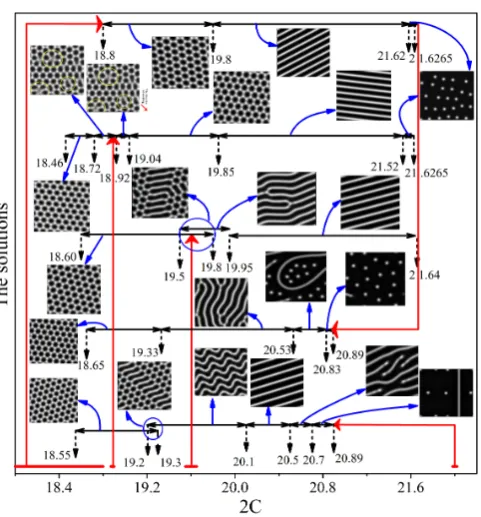 FIG. 16: Examples of transverse structures with a ﬁnite pumpsize with(2(2 σ = 1.67/λc and r0 = 9λc