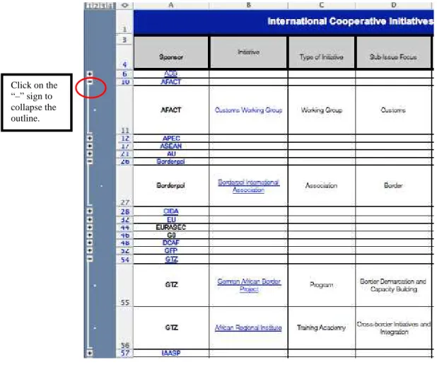 Figure 2 shows the donor spreadsheet, which includes 44 donors. US government departments are  listed as separate donors due to the number of initiatives sponsored by the US  government