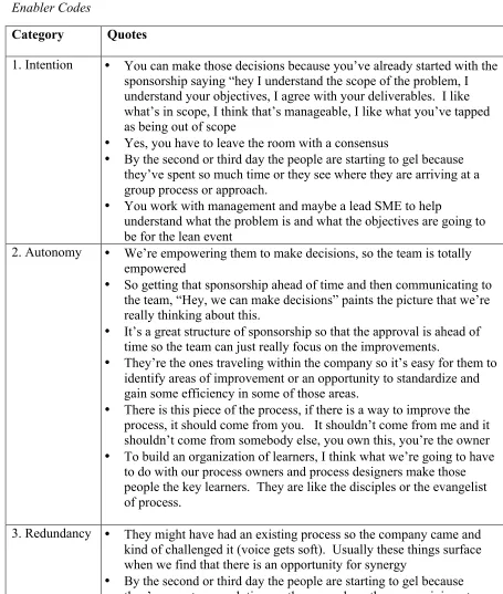 Table F1 Enabler Codes 