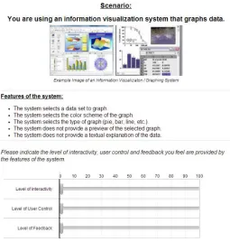 Figure 2. Example of scenario within the information visualization context. Feedback and User Control manipulations are included in the “Features of the system”, participants used sliders to rate perceived levels of all variables