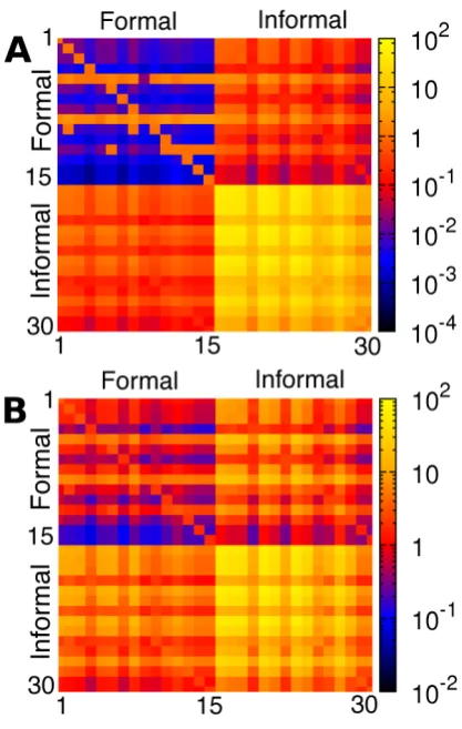 TABLE I: Broadcasted communicability in the formal andinformal layer of communication for the 15 members of thesocial multiplex