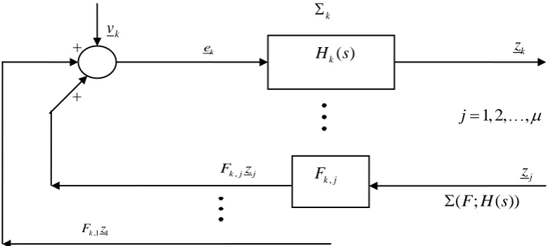 Figure (4):  The global well formedness assumption 